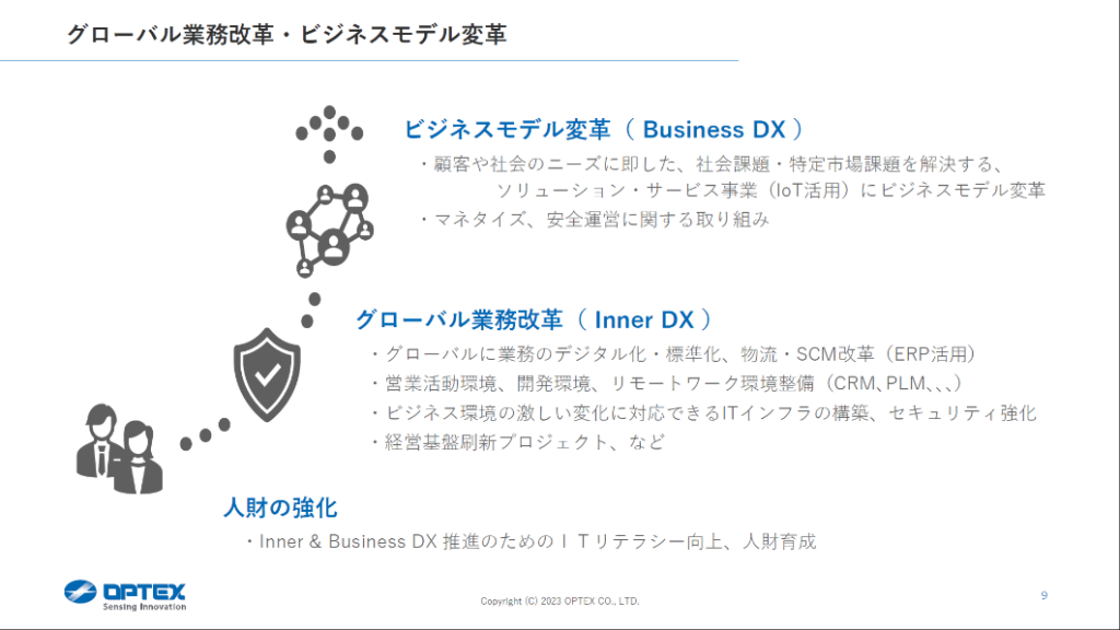 明確に設定したパーパスとビジョンのもとに、改革を推進【オプテックス