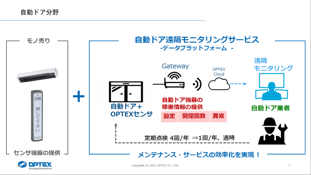 明確に設定したパーパスとビジョンのもとに、改革を推進【オプテックス